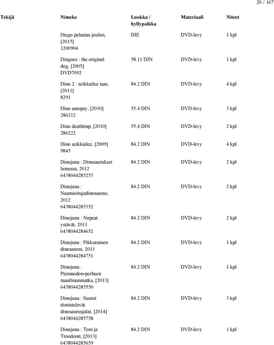 dinosaurus, 2011 6438044284751 Dinojuna : Pteranodon-perheen maailmanmatka, [2013] 6438044285550 Dinojuna : Suuret tömistelevät dinosaurusjalat, [2014] 6438044285758 Dinojuna : Toni ja Troodonit,