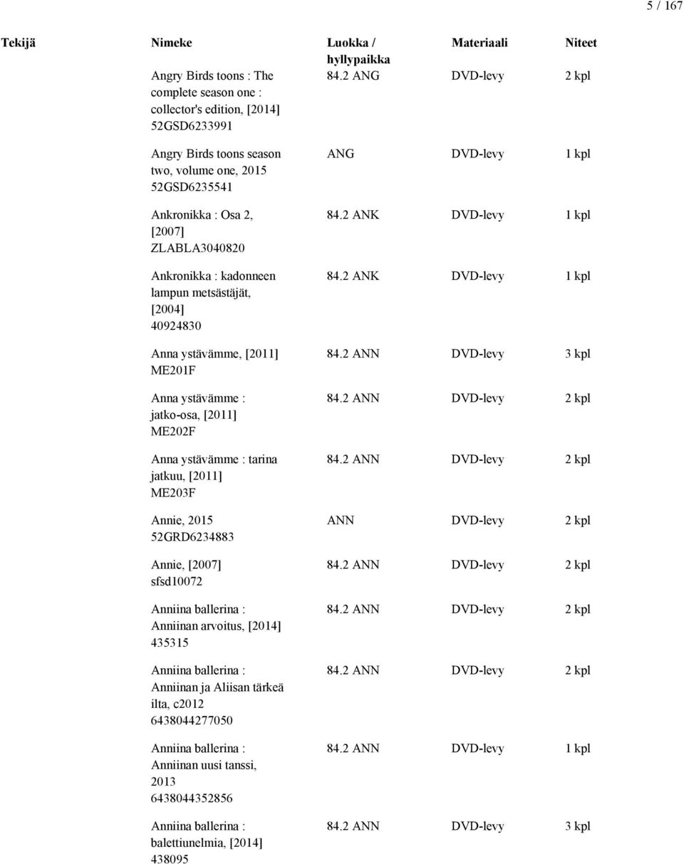 kadonneen lampun metsästäjät, [2004] 40924830 Anna ystävämme, [2011] ME201F Anna ystävämme : jatko-osa, [2011] ME202F Anna ystävämme : tarina jatkuu, [2011] ME203F Annie, 2015 52GRD6234883 Annie,