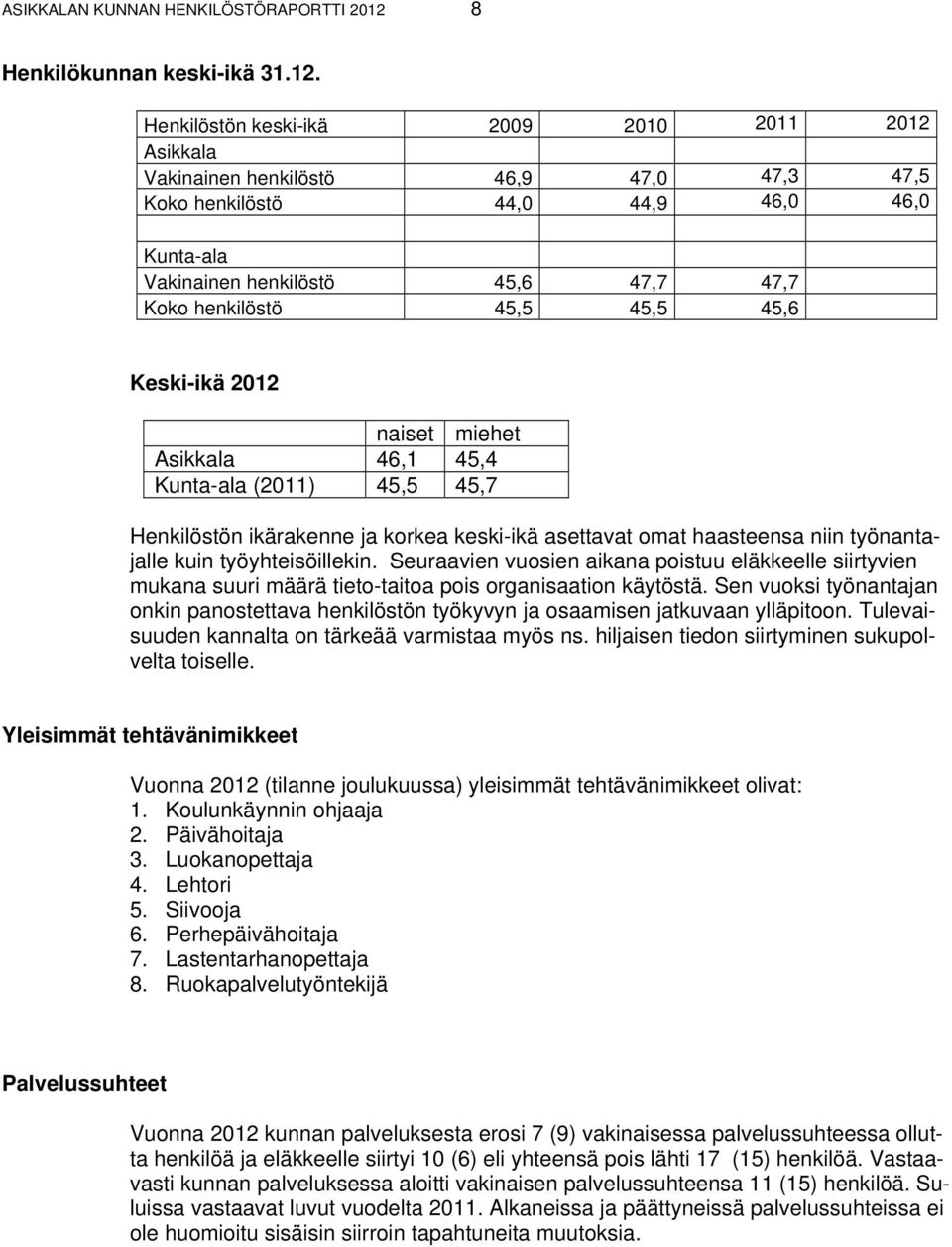 Henkilöstön keski-ikä 2009 2010 2011 2012 Asikkala Vakinainen henkilöstö 46,9 47,0 47,3 47,5 Koko henkilöstö 44,0 44,9 46,0 46,0 Kunta-ala Vakinainen henkilöstö 45,6 47,7 47,7 Koko henkilöstö 45,5