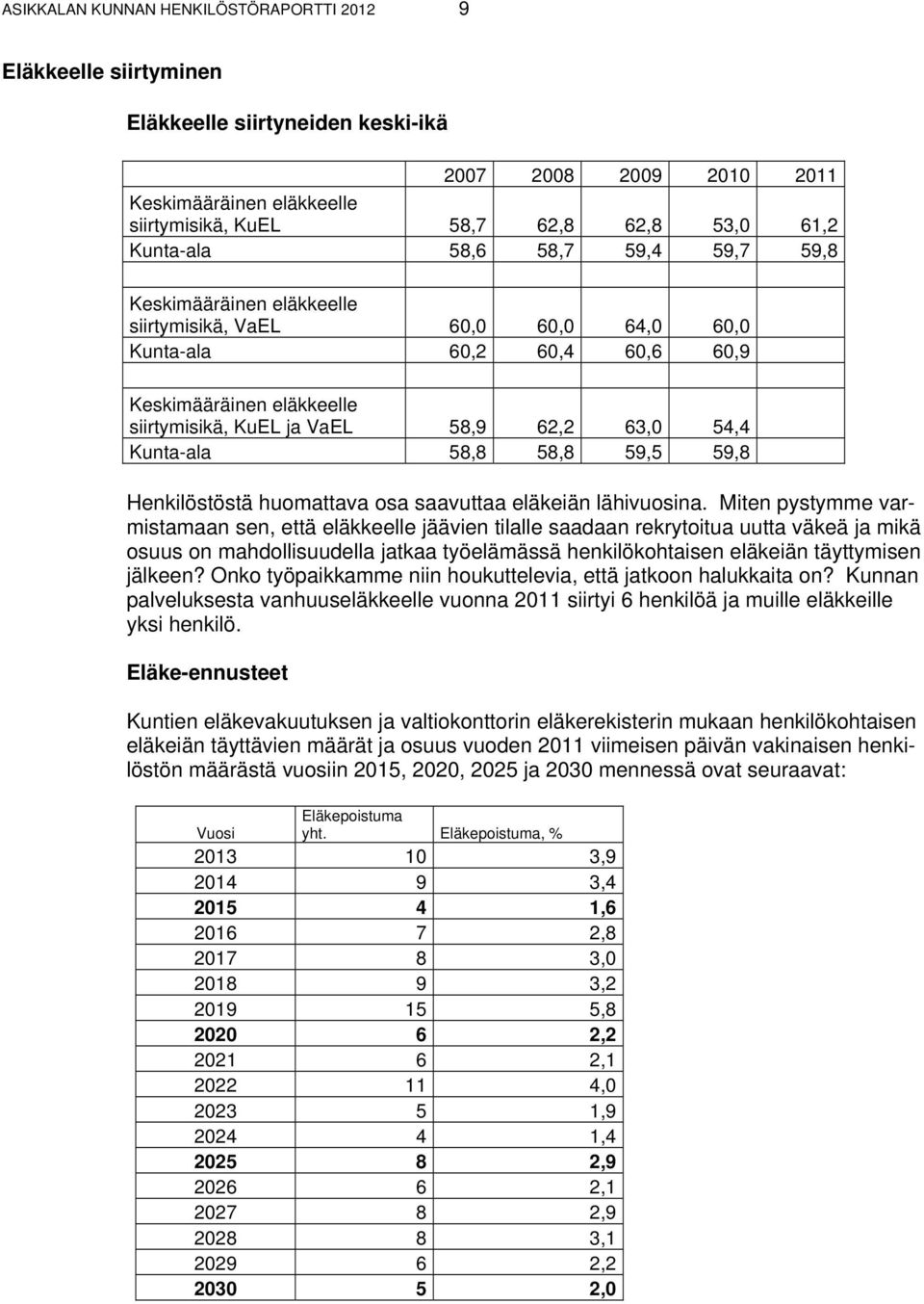 54,4 Kunta-ala 58,8 58,8 59,5 59,8 Henkilöstöstä huomattava osa saavuttaa eläkeiän lähivuosina.