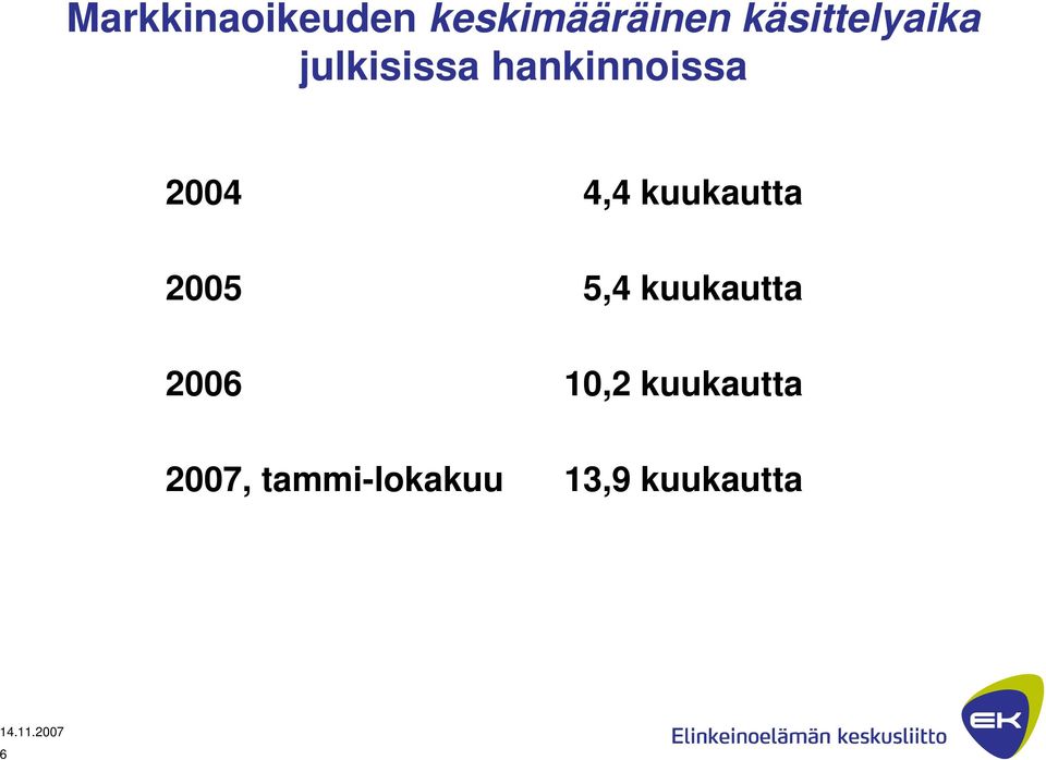 2004 4,4 kuukautta 2005 5,4 kuukautta