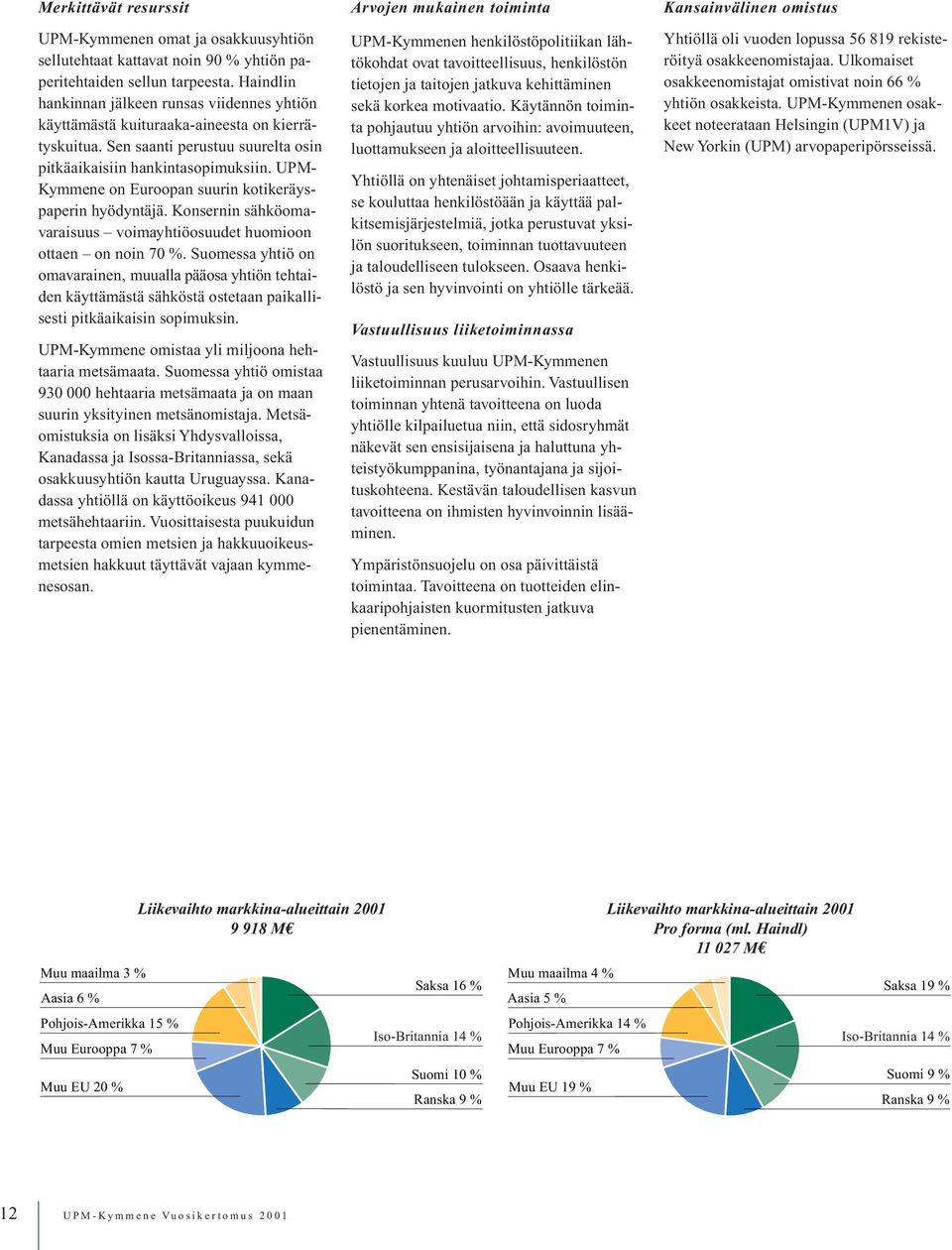 UPM- Kymmene on Euroopan suurin kotikeräyspaperin hyödyntäjä. Konsernin sähköomavaraisuus voimayhtiöosuudet huomioon ottaen on noin 70 %.