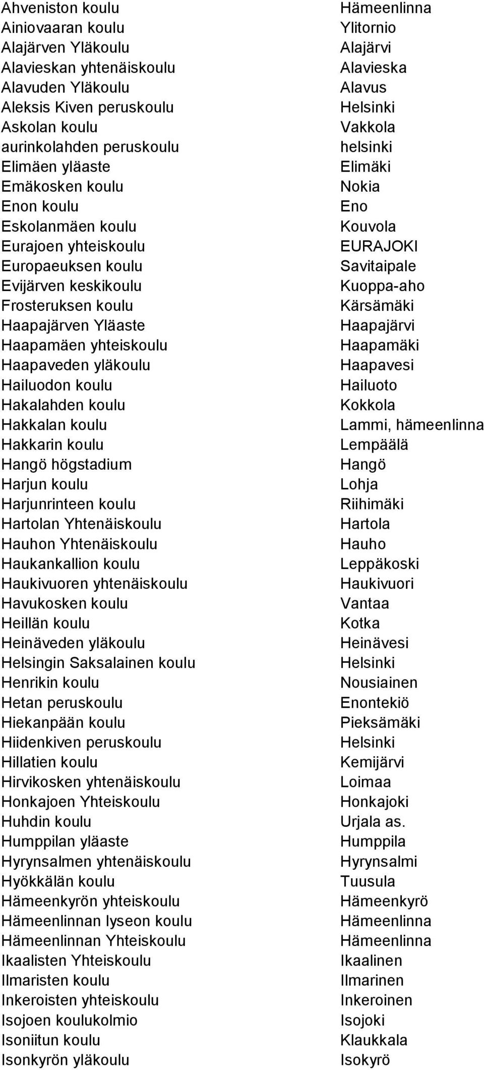 Hakkalan koulu Hakkarin koulu Hangö högstadium Harjun koulu Harjunrinteen koulu Hartolan Yhtenäiskoulu Hauhon Yhtenäiskoulu Haukankallion koulu Haukivuoren yhtenäiskoulu Havukosken koulu Heillän