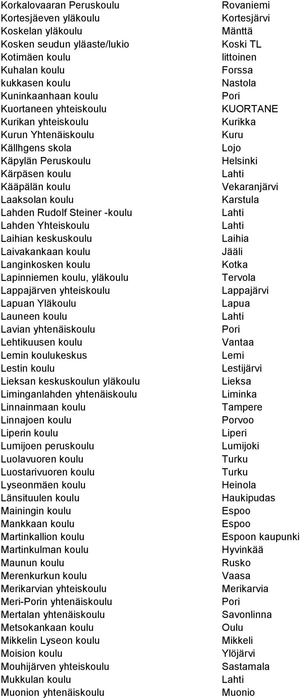 Langinkosken koulu Lapinniemen koulu, yläkoulu Lappajärven yhteiskoulu Lapuan Yläkoulu Launeen koulu Lavian yhtenäiskoulu Lehtikuusen koulu Lemin koulukeskus Lestin koulu Lieksan keskuskoulun