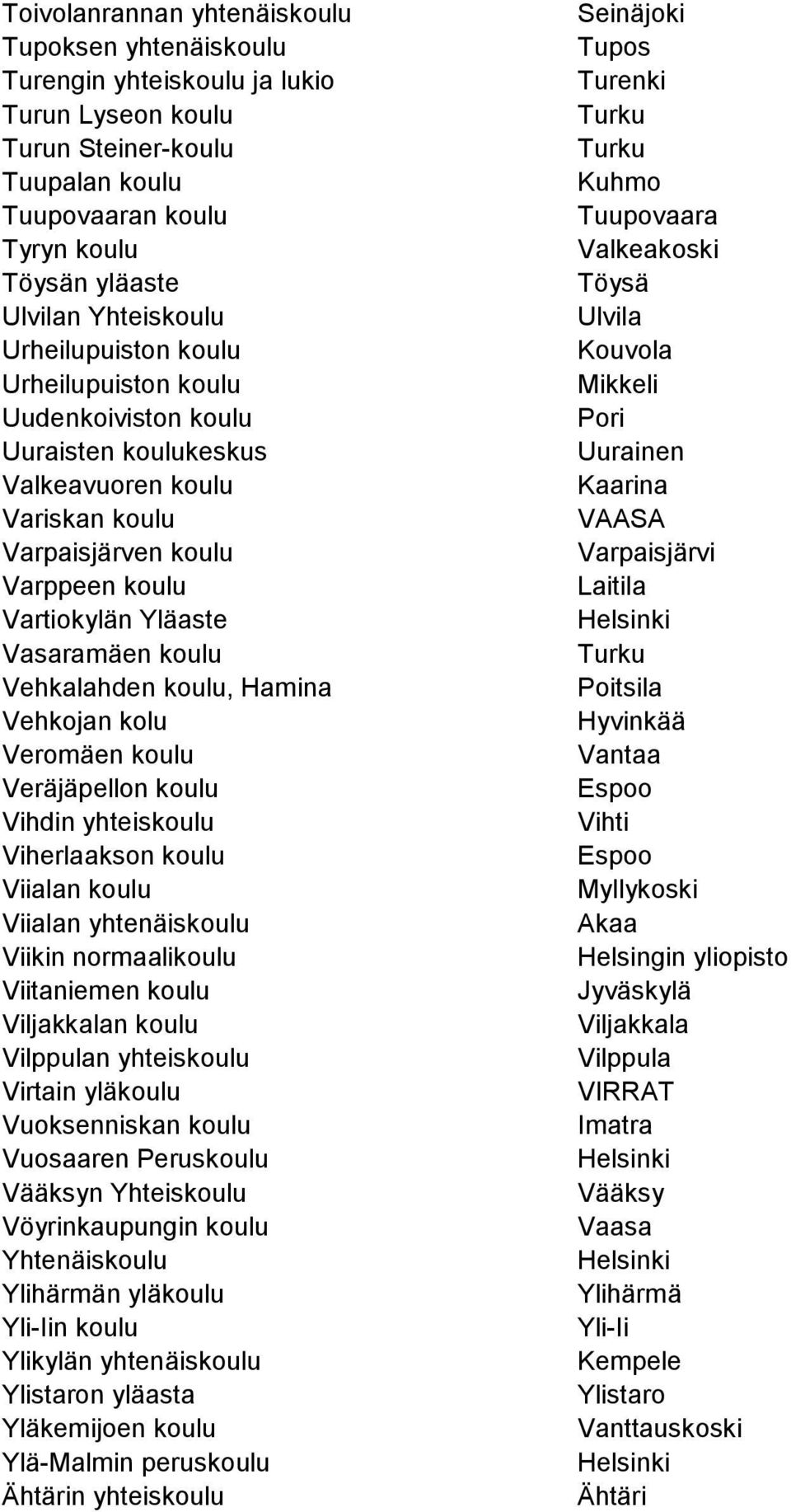 koulu Vehkalahden koulu, Hamina Vehkojan kolu Veromäen koulu Veräjäpellon koulu Vihdin yhteiskoulu Viherlaakson koulu Viialan koulu Viialan yhtenäiskoulu Viikin normaalikoulu Viitaniemen koulu