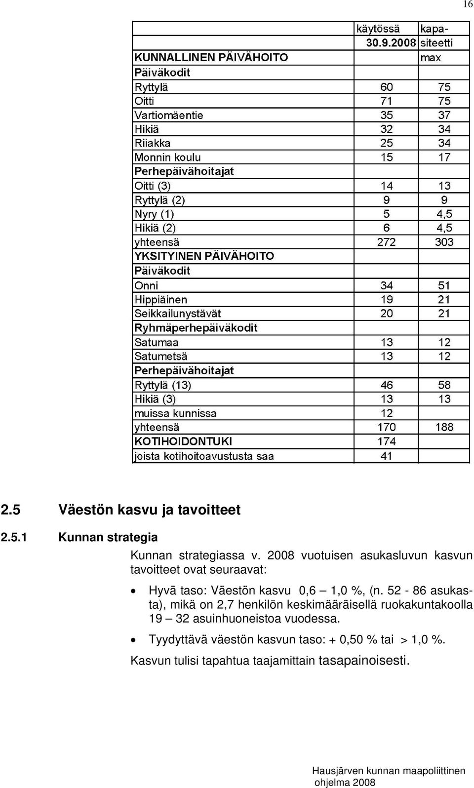 (n. 52-86 asukasta), mikä on 2,7 henkilön keskimääräisellä ruokakuntakoolla 19 32 asuinhuoneistoa