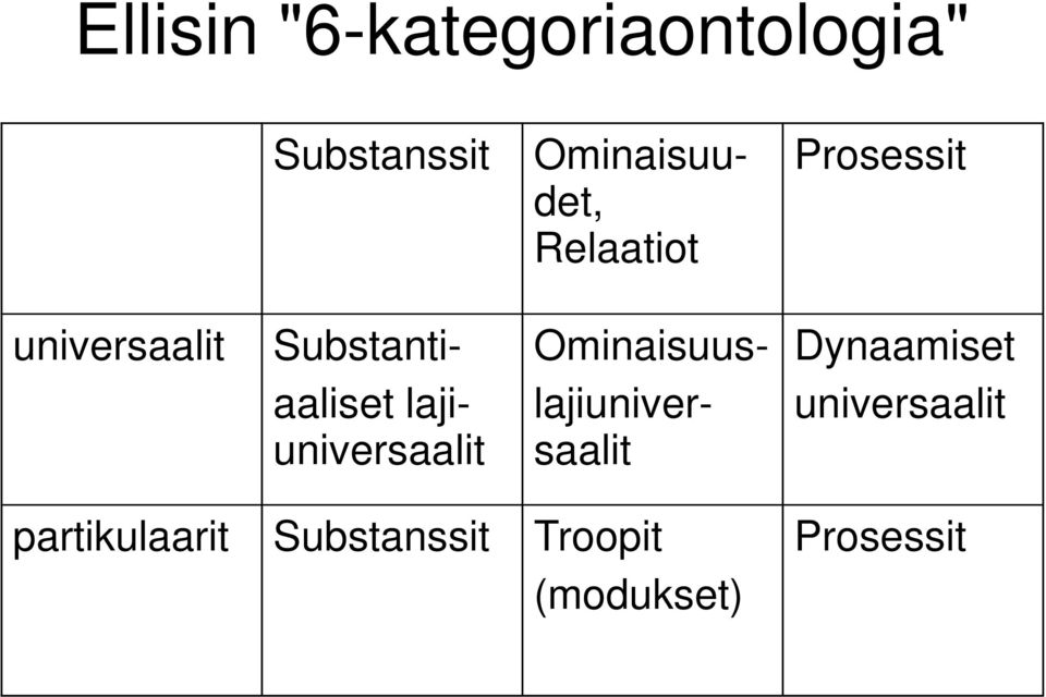 Dynaamiset aaliset lajiuniversaalilajiuniversaalit