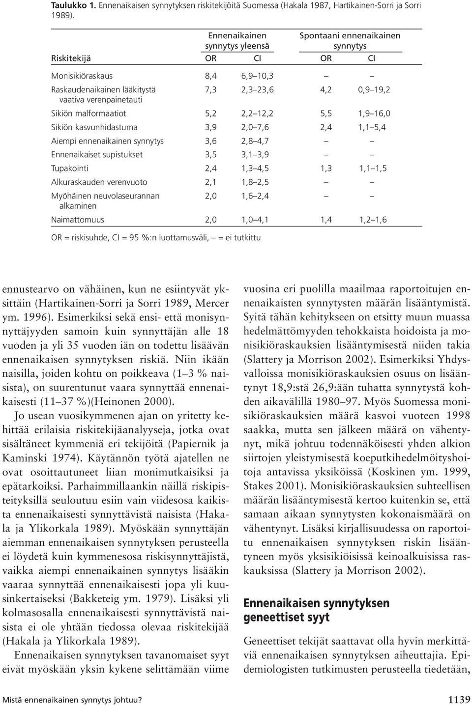 Sikiön malformaatiot 5,2 2,2 12,2 5,5 1,9 16,0 Sikiön kasvunhidastuma 3,9 2,0 7,6 2,4 1,1 5,4 Aiempi ennenaikainen synnytys 3,6 2,8 4,7 Ennenaikaiset supistukset 3,5 3,1 3,9 Tupakointi 2,4 1,3 4,5