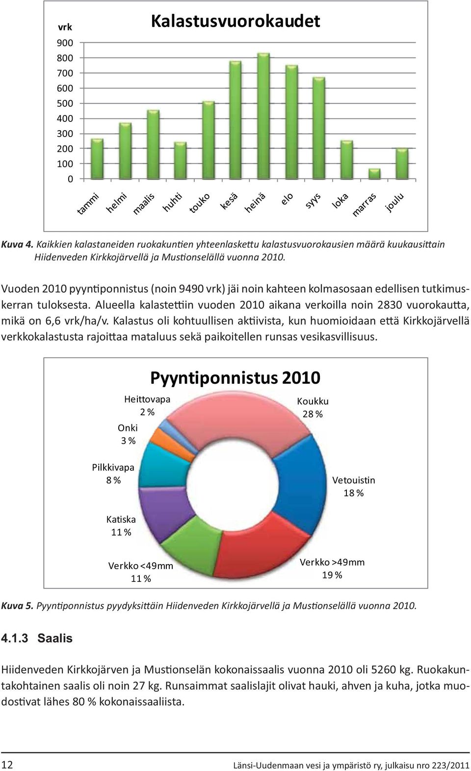 - Pyyntiponnistus 2010 Heittovapa Onki Koukku Pilkkivapa