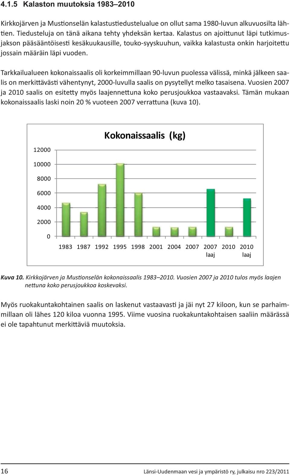 6000 4000 2000 Kokonaissaalis (kg) 0 1983 1987 1992 1995 1998 2001 2004 2007 2007