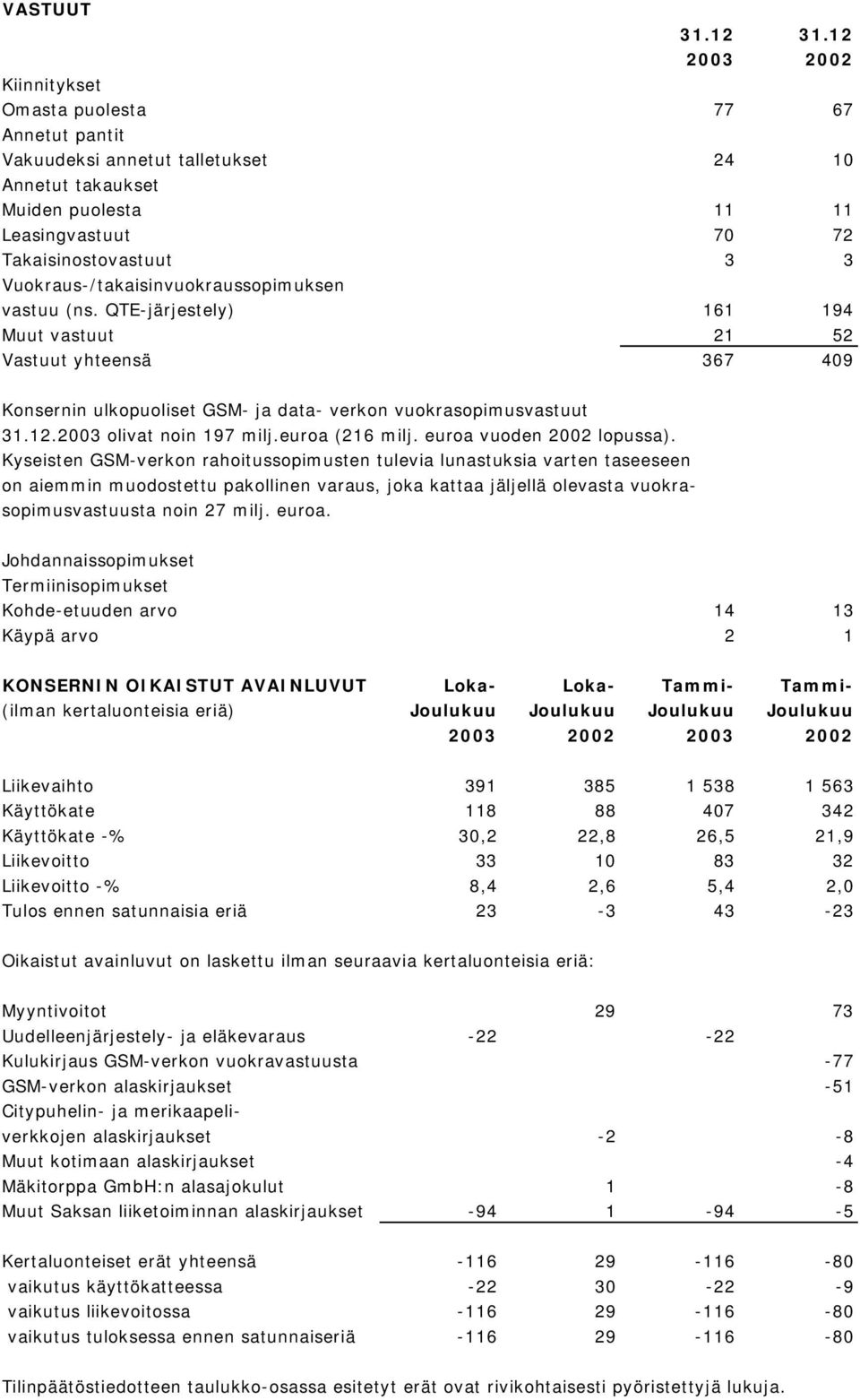 Takaisinostovastuut 3 3 3 Vuokraus-/takaisinvuokraussopimuksen vastuu (ns.