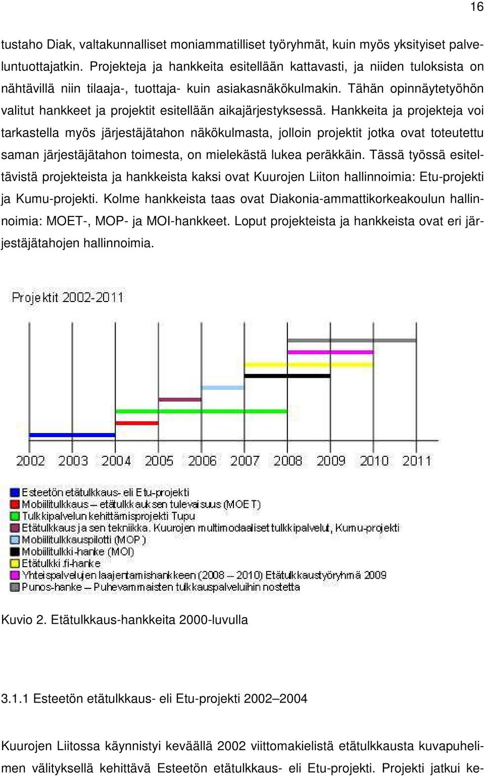 Tähän opinnäytetyöhön valitut hankkeet ja projektit esitellään aikajärjestyksessä.