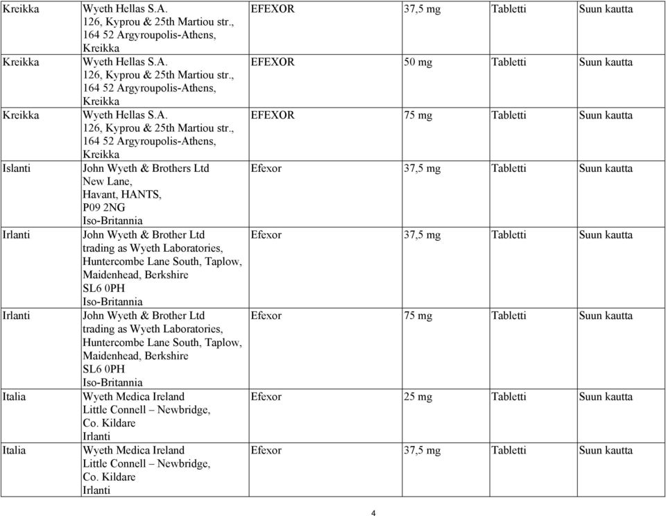 , 164 52 Argyroupolis-Athens, Kreikka John Wyeth & Brothers Ltd New Lane, Havant, HANTS, P09 2NG Iso-Britannia John Wyeth & Brother Ltd trading as Wyeth Laboratories, Huntercombe Lane South, Taplow,