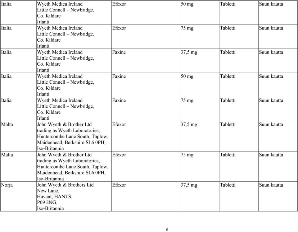 Kildare Irlanti Wyeth Medica Ireland Little Connell Newbridge, Co.