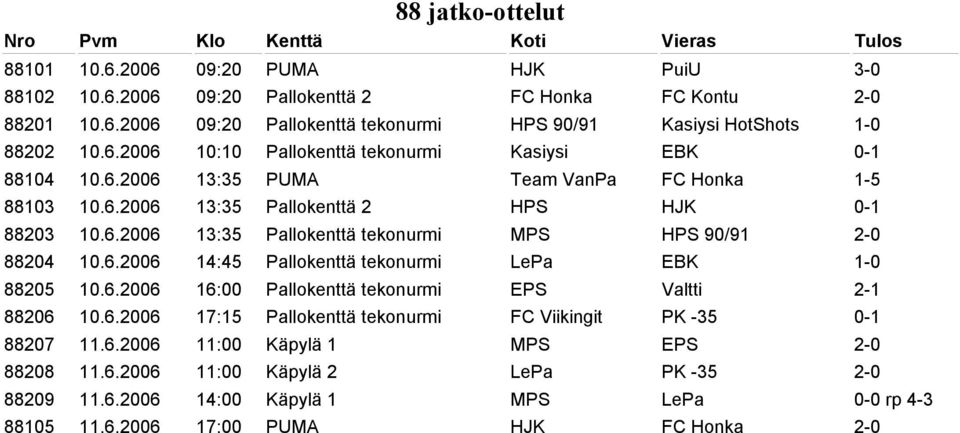 6.2006 14:45 Pallokenttä tekonurmi LePa EBK 1-0 88205 10.6.2006 16:00 Pallokenttä tekonurmi EPS Valtti 2-1 88206 10.6.2006 17:15 Pallokenttä tekonurmi FC Viikingit PK -35 0-1 88207 11.6.2006 11:00 Käpylä 1 MPS EPS 2-0 88208 11.