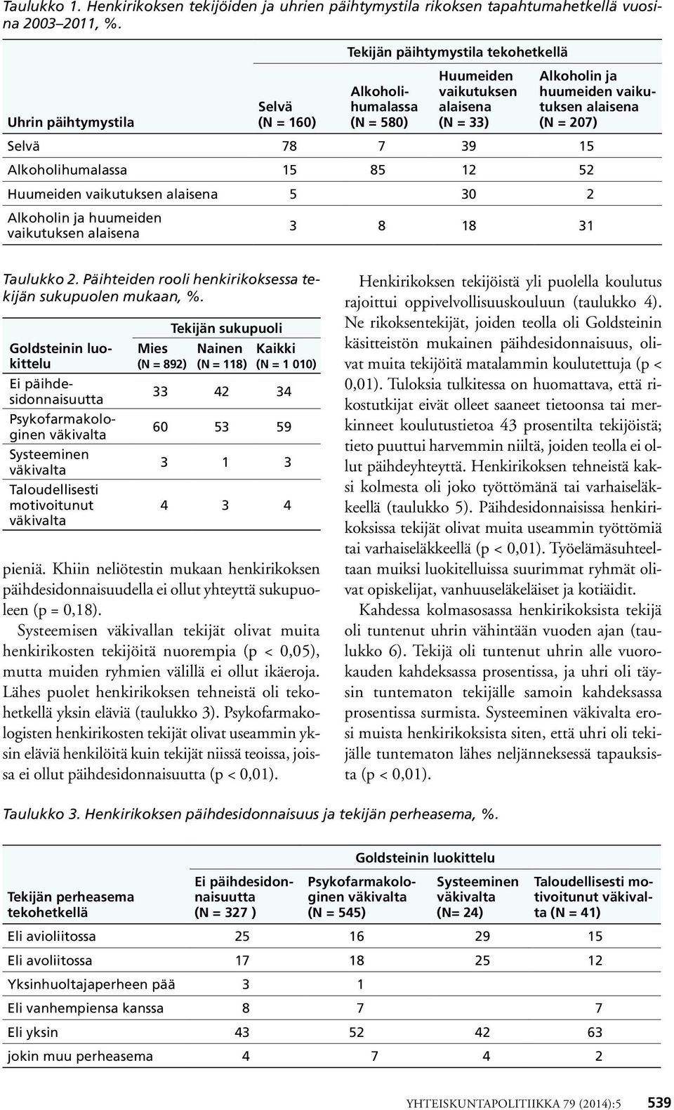 vaikutuksen alaisena 5 30 2 Alkoholin ja huumeiden vaikutuksen alaisena 3 8 18 31 Alkoholin ja huumeiden vaikutuksen alaisena (N = 207) Taulukko 2.