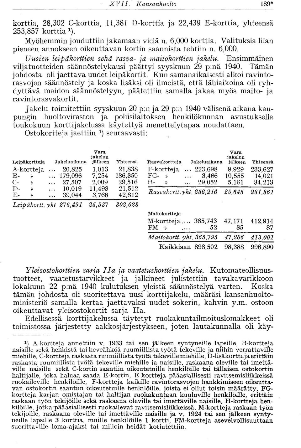 Ensimmäinen viljatuotteiden säännöstelykausi päättyi syyskuun 29 p:nä 1940. Tämän johdosta oli jaettava uudet leipäkortit.