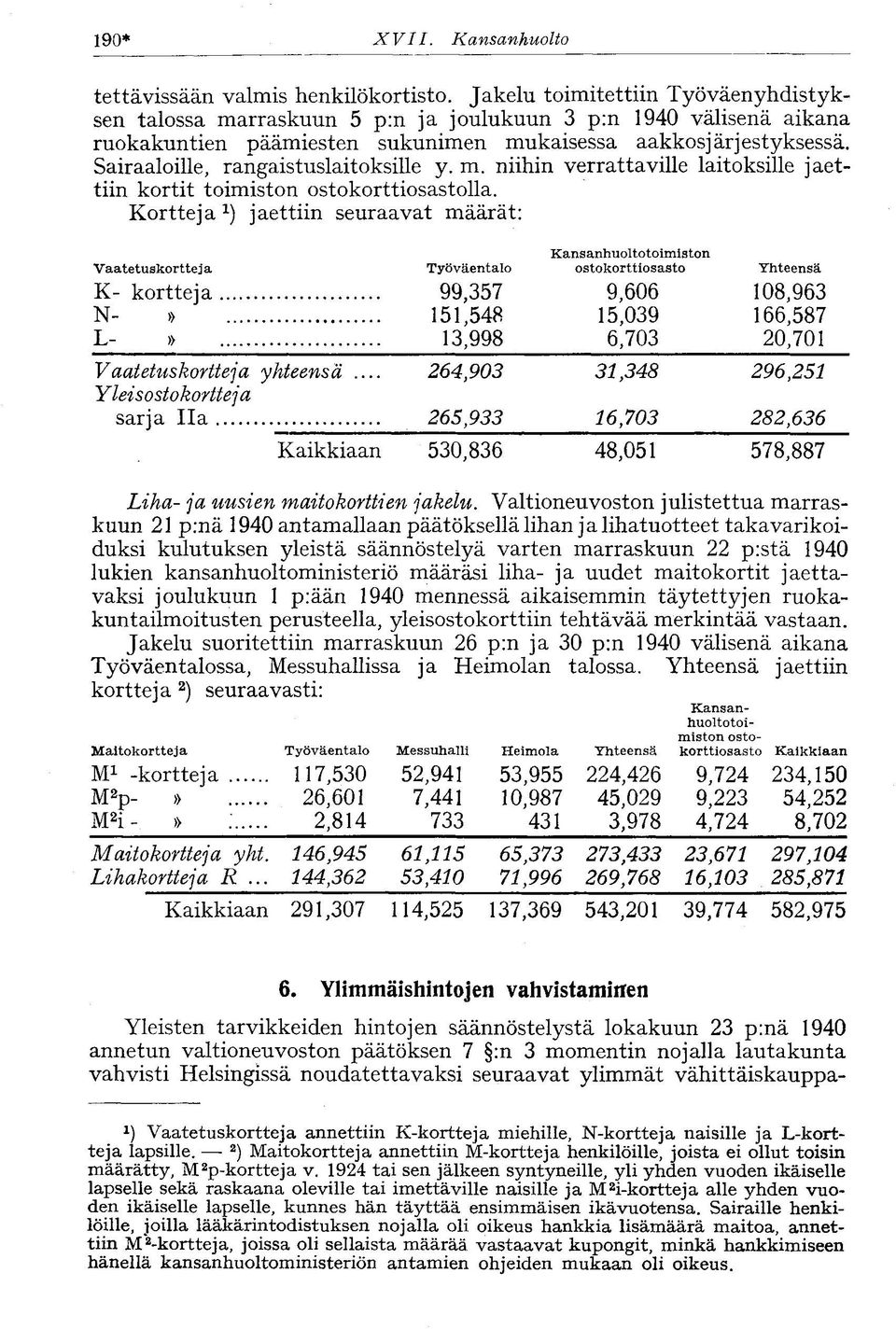 Sairaaloille, rangaistuslaitoksille y. m. niihin verrattaville laitoksille jaettiin kortit toimiston ostokorttiosastolla.