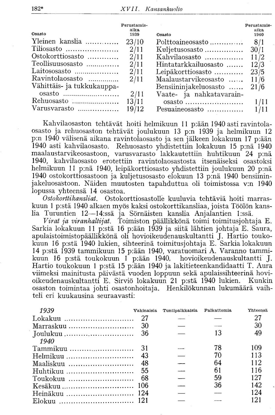 Perustamisaika Osasto 1940 Polttoaineosasto 8/1 Kuljetusosasto 30/1 Kahvilaosasto 11/2 Hintatarkkailuosasto 12/3 Leipäkorttiosasto 23/5 Maalaustarvikeosasto 11/6 Bensiininjakeluosasto 21/6 Vaate- ia