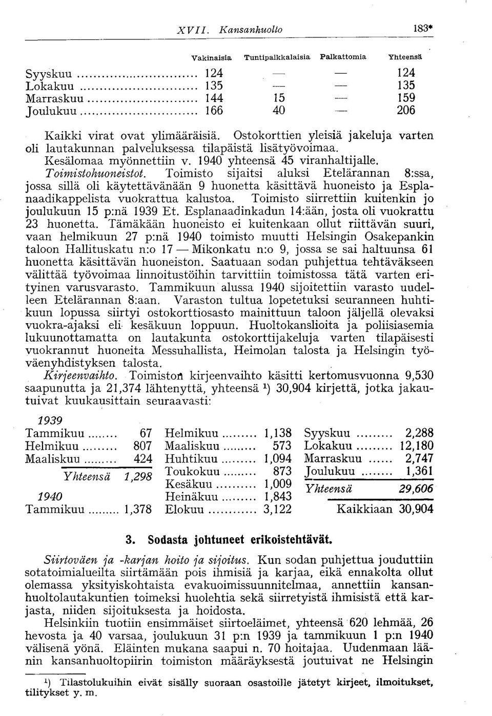 Toimisto sijaitsi aluksi Etelärannan 8:ssa, jossa sillä oli käytettävänään 9 huonetta käsittävä huoneisto ja Esplanaadikappelista vuokrattua kalustoa.