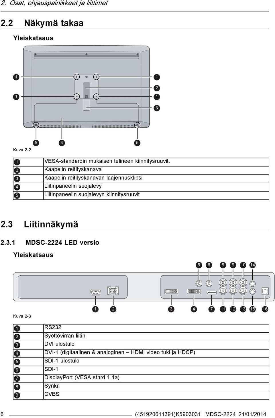 3 Liitinnäkymä 2.3.1 MDSC-2224 LED versio Yleiskatsaus 5 1 2 3 4 6 7 8 9 10 14 11 12 13 15 16 Kuva 2-3 6 1 RS232 2 3 Syöttövirran liitin DVI ulostulo 4