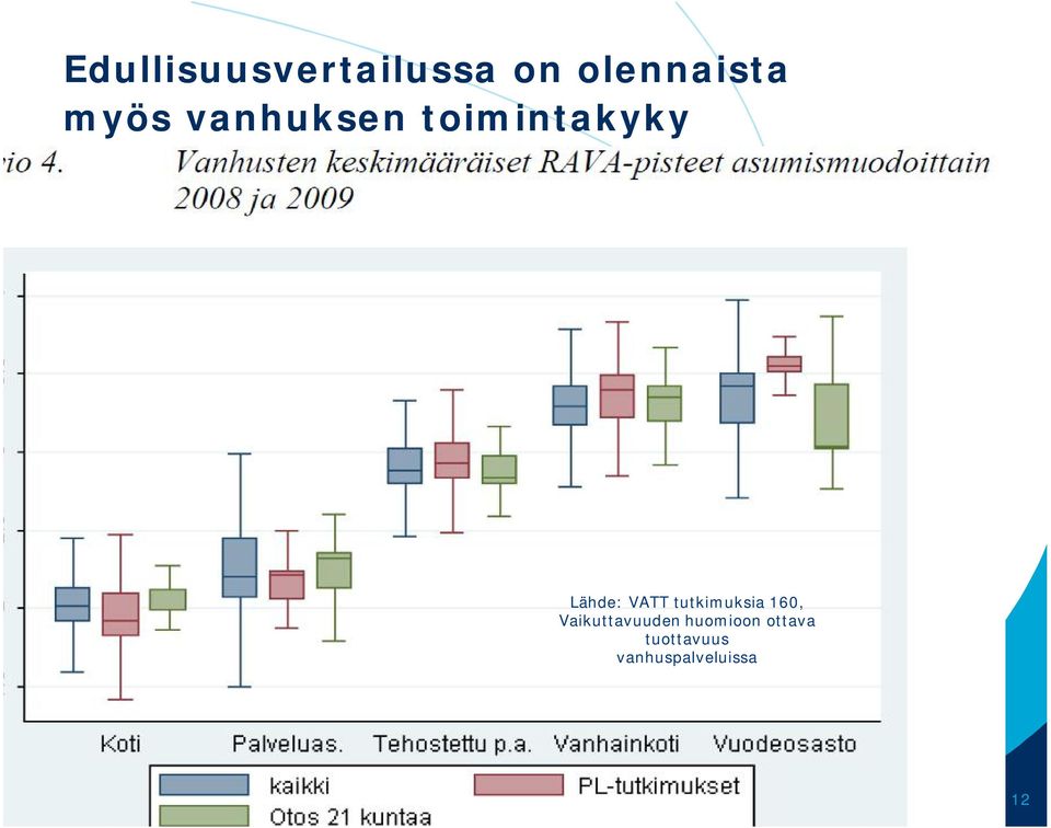 160, Vaikuttavuuden huomioon ottava tuottavuus