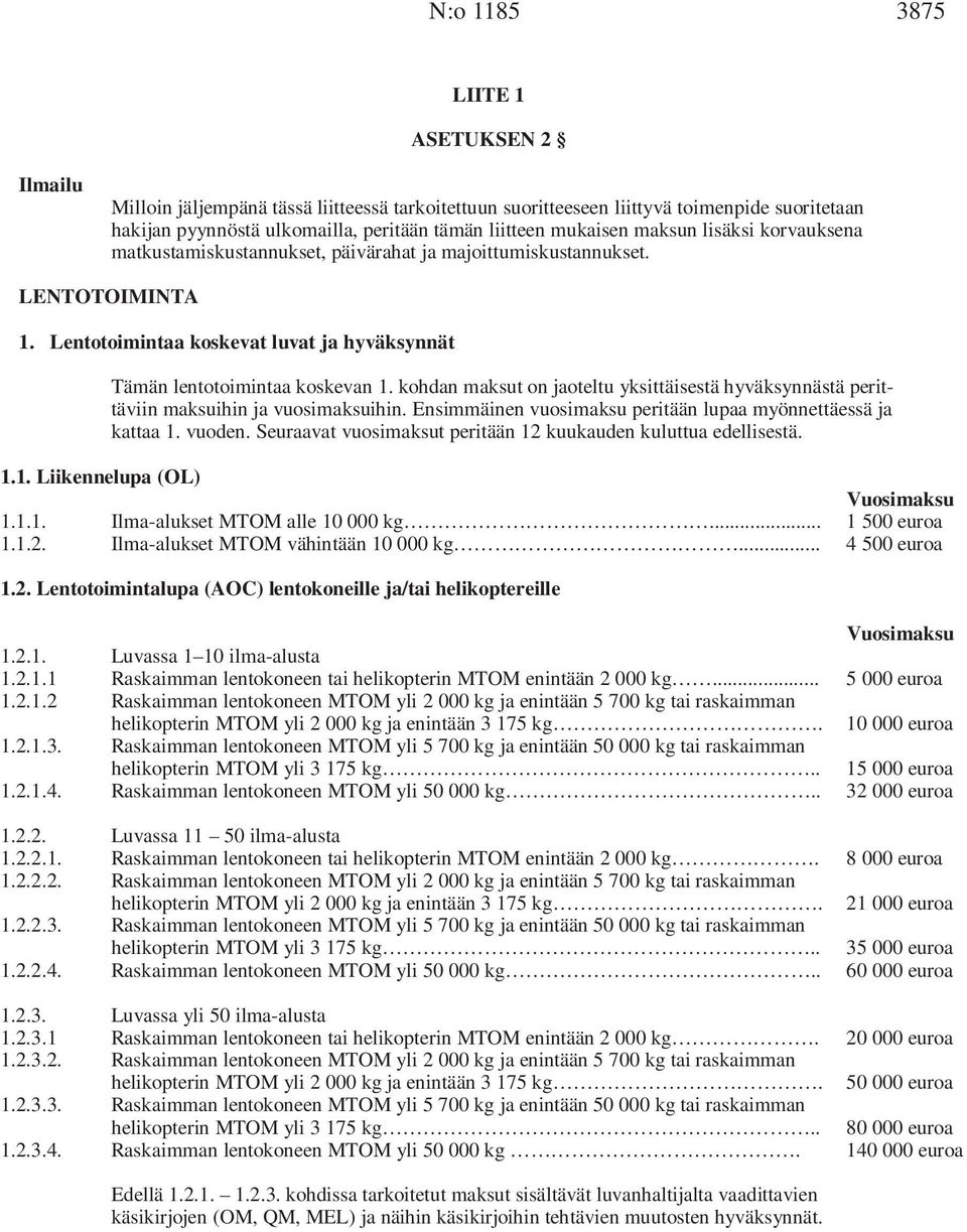 kohdan maksut on jaoteltu yksittäisestä hyväksynnästä perittäviin maksuihin ja vuosimaksuihin. Ensimmäinen vuosimaksu peritään lupaa myönnettäessä ja kattaa 1. vuoden.