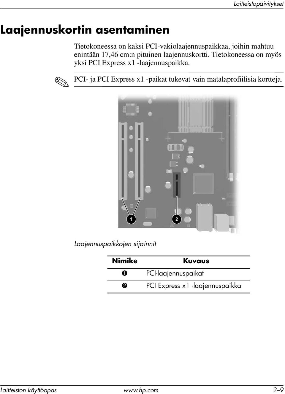 Tietokoneessa on myös yksi PCI Express x1 -laajennuspaikka.