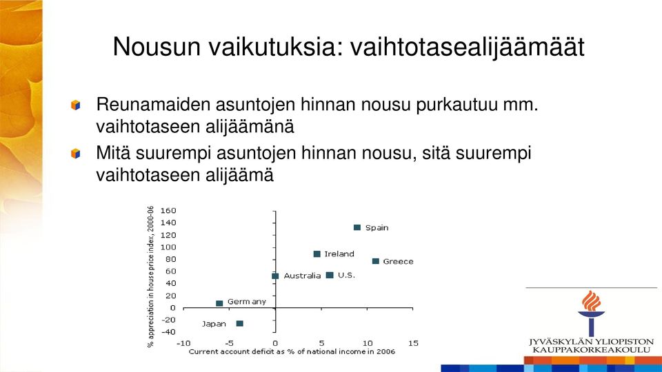 mm. vaihtotaseen alijäämänä Mitä suurempi