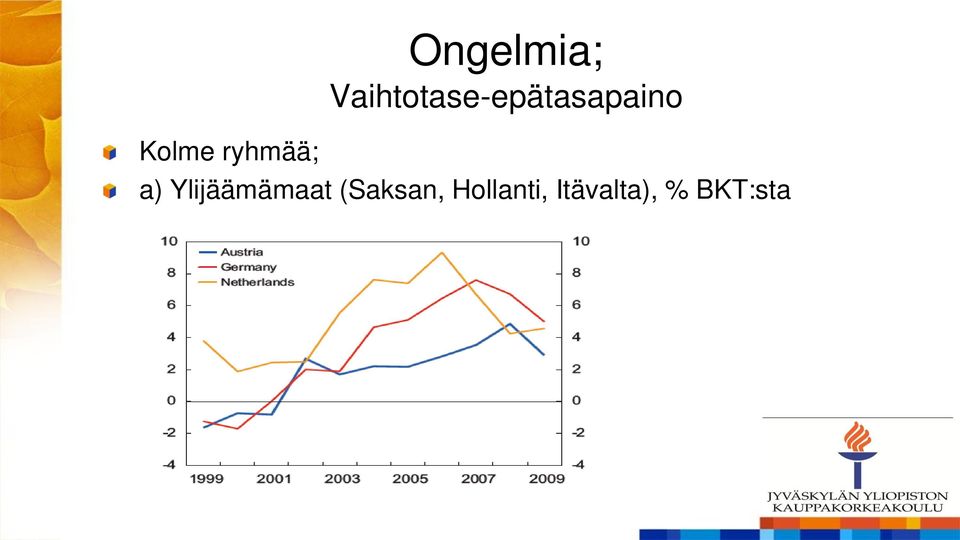 a) Ylijäämämaat (Saksan,