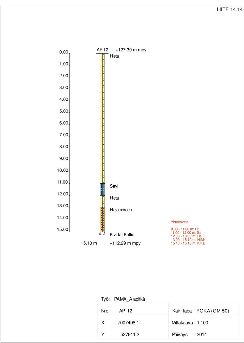 00-11.00 m: Ht 11.00-12.00 m: Sa 12.00-13.00 m: Ht 13.00-15.10 m: HtMr 15.10-15.