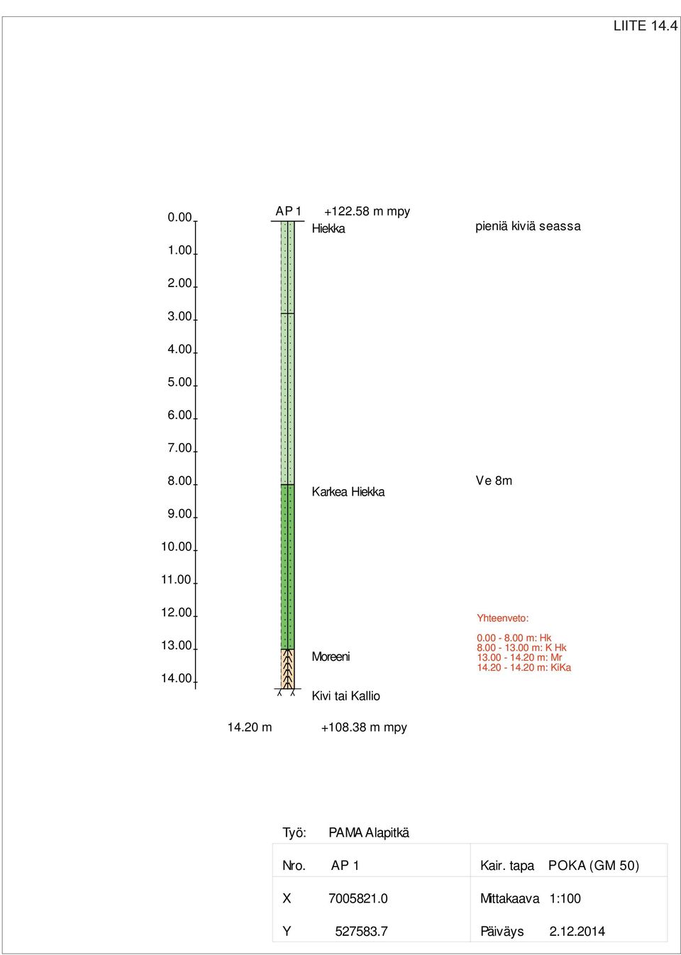 00-8.00 m: Hk 8.00-13.00 m: K Hk 13.00-14.20 m: Mr 14.20-14.20 m: KiKa 14.20 m +108.