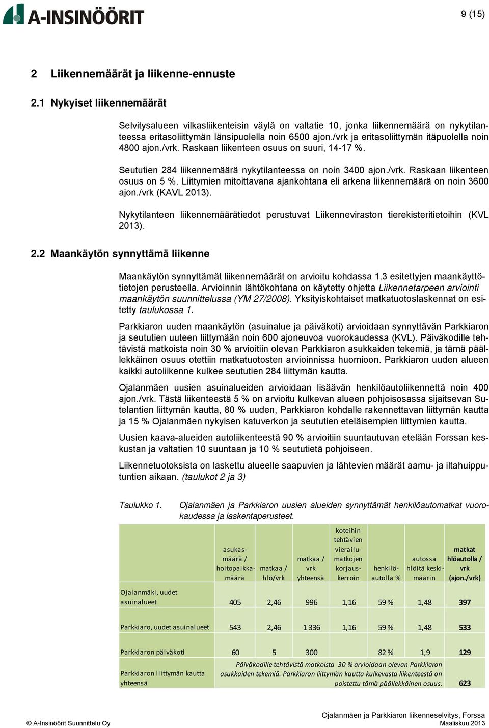 /vrk ja eritasoliittymän itäpuolella noin 4800 ajon./vrk. Raskaan liikenteen osuus on suuri, 14-17 %. Seututien 284 liikennemäärä nykytilanteessa on noin 3400 ajon./vrk. Raskaan liikenteen osuus on 5 %.