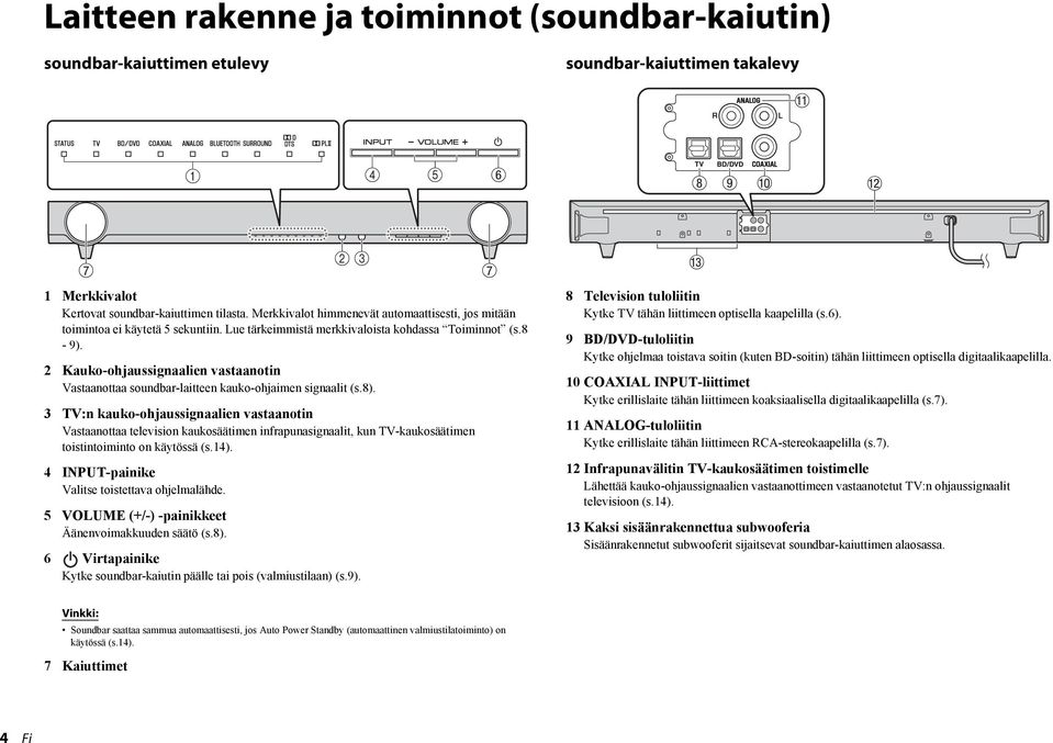 2 Kauko-ohjaussignaalien vastaanotin Vastaanottaa soundbar-laitteen kauko-ohjaimen signaalit (s.8).