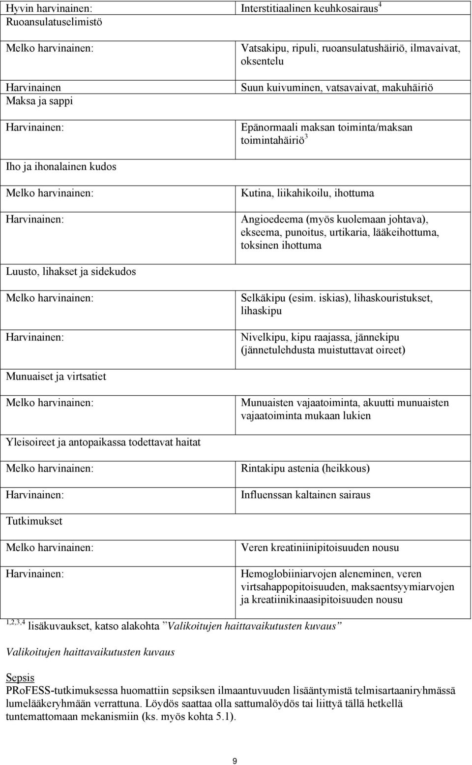 kuolemaan johtava), ekseema, punoitus, urtikaria, lääkeihottuma, toksinen ihottuma Luusto, lihakset ja sidekudos Melko harvinainen: Harvinainen: Selkäkipu (esim.