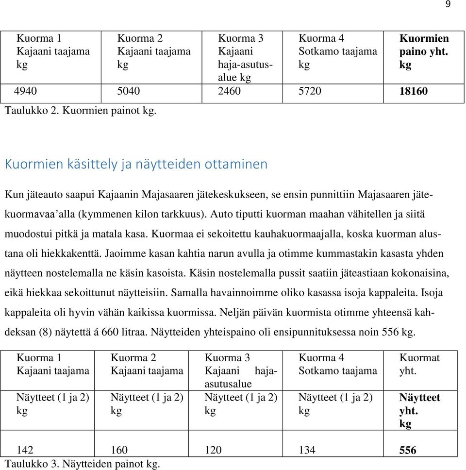 Auto tiputti kuorman maahan vähitellen ja siitä muodostui pitkä ja matala kasa. Kuormaa ei sekoitettu kauhakuormaajalla, koska kuorman alustana oli hiekkakenttä.