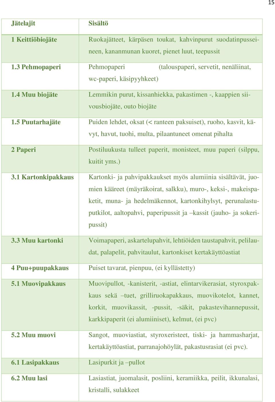 5 Puutarhajäte Puiden lehdet, oksat (< ranteen paksuiset), ruoho, kasvit, kävyt, havut, tuohi, multa, pilaantuneet omenat pihalta 2 Paperi Postiluukusta tulleet paperit, monisteet, muu paperi