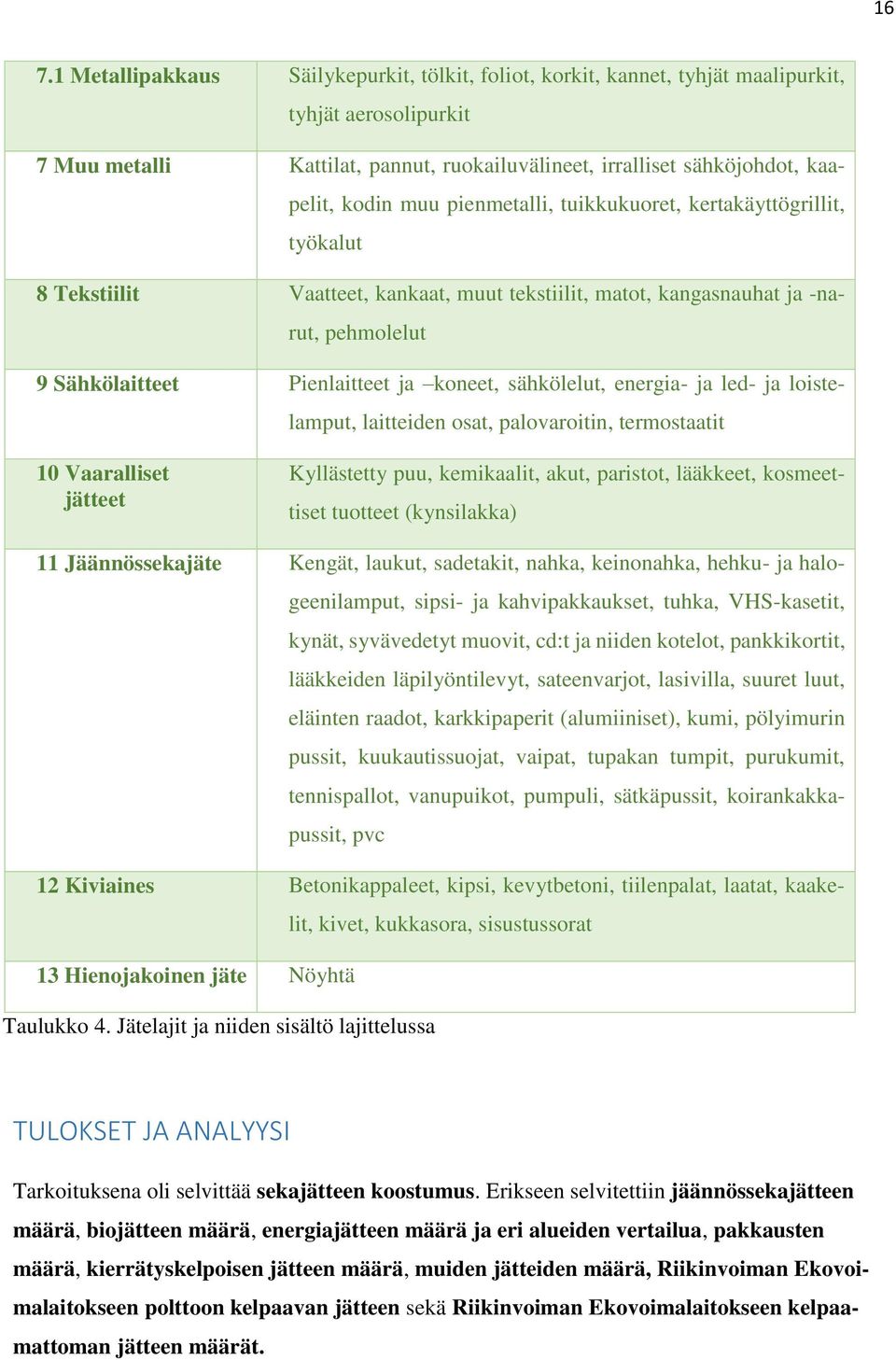 sähkölelut, energia- ja led- ja loistelamput, laitteiden osat, palovaroitin, termostaatit 10 Vaaralliset jätteet Kyllästetty puu, kemikaalit, akut, paristot, lääkkeet, kosmeettiset tuotteet
