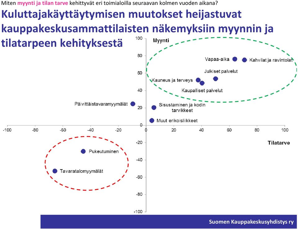 Kuluttajakäyttäytymisen muutokset heijastuvat