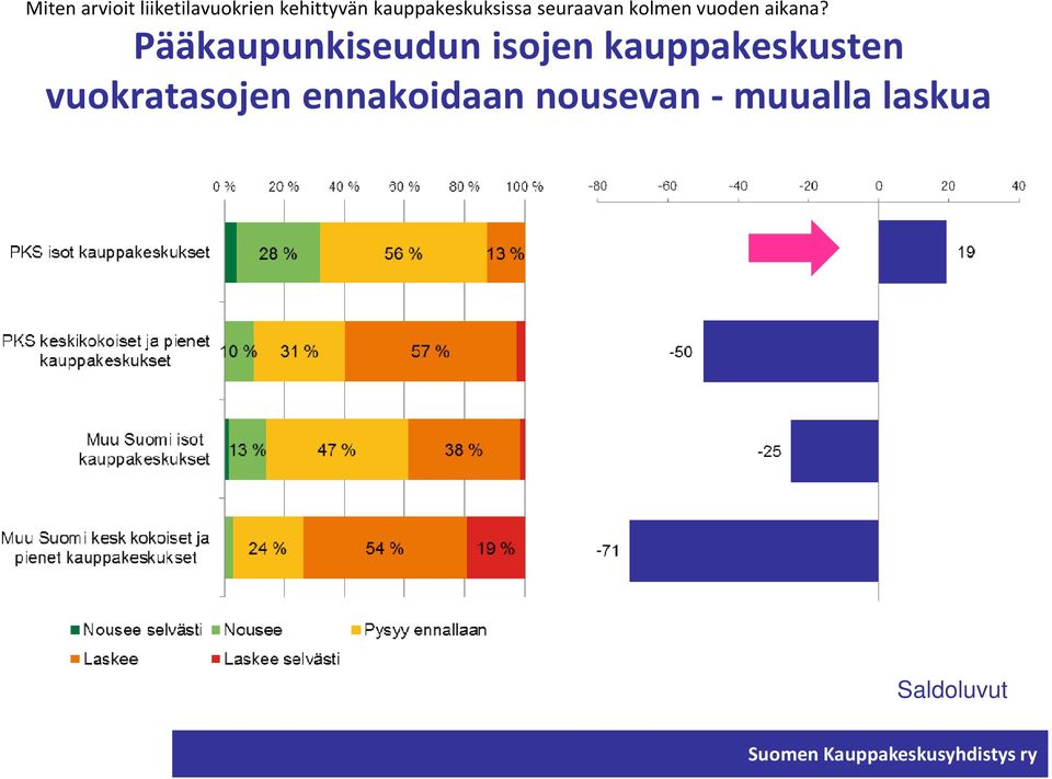 Pääkaupunkiseudun isojen kauppakeskusten