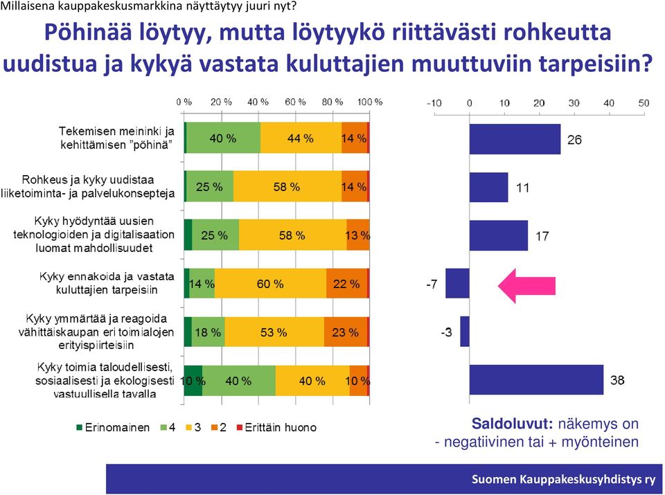 uudistua ja kykyä vastata kuluttajien muuttuviin