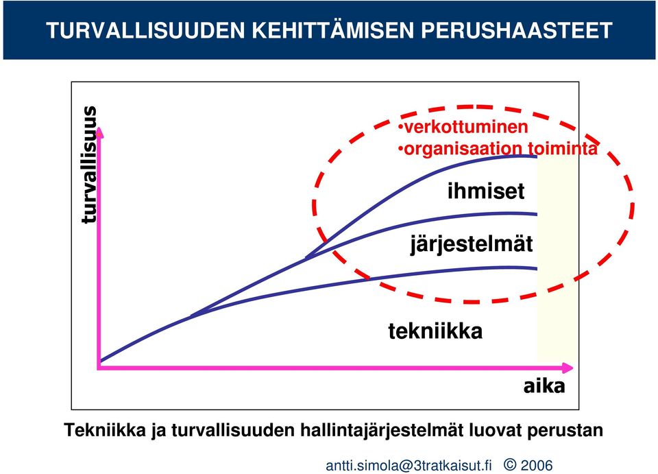 ihmiset järjestelmät tekniikka Tekniikka ja