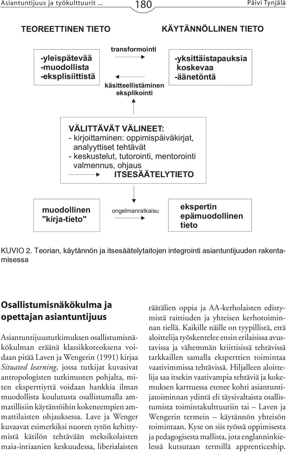 tieto KUVIO 2.