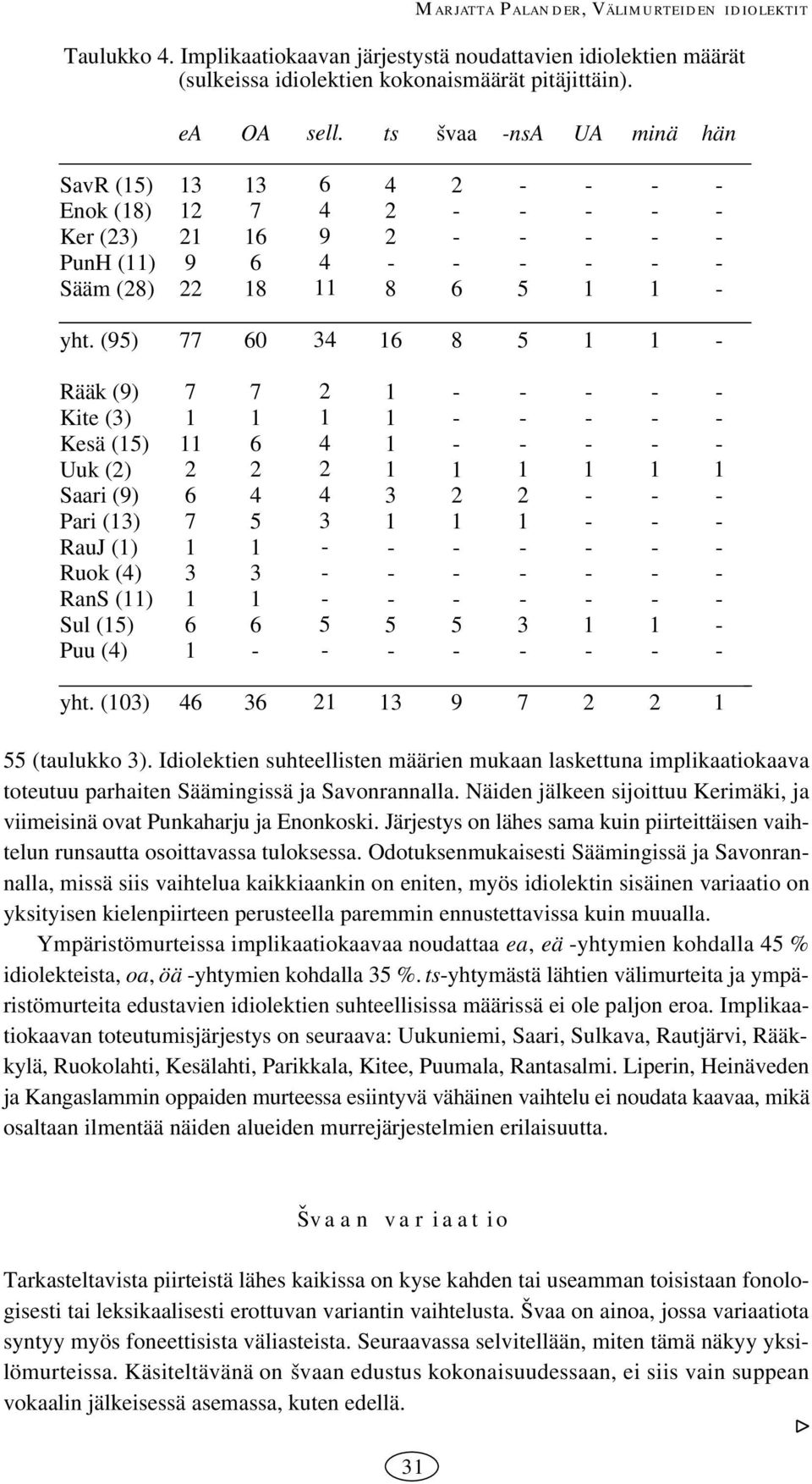 Idiolektien suhteellisten määrien mukaan laskettuna implikaatiokaava toteutuu parhaiten Säämingissä ja Savonrannalla. Näiden jälkeen sijoittuu Kerimäki, ja viimeisinä ovat Punkaharju ja Enonkoski.