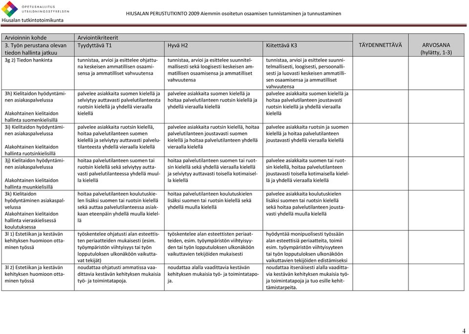 kielitaidon vieraskielisessä koulutuksessa 3l 1) Estetiikan ja kestävän kehityksen huomioon työssä 3l 2) Estetiikan ja kestävän kehityksen huomioon työssä tunnistaa, arvioi ja esittelee ohjattuna