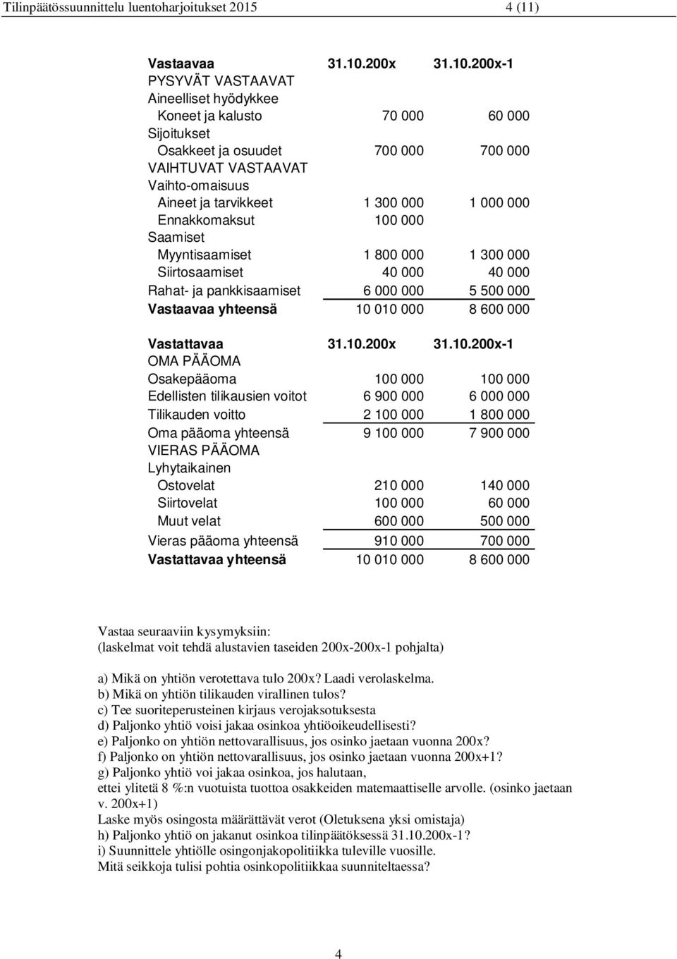 200x-1 PYSYVÄT VASTAAVAT Aineelliset hyödykkee Koneet ja kalusto 70 000 60 000 Sijoitukset Osakkeet ja osuudet 700 000 700 000 VAIHTUVAT VASTAAVAT Vaihto-omaisuus Aineet ja tarvikkeet 1 300 000 1 000