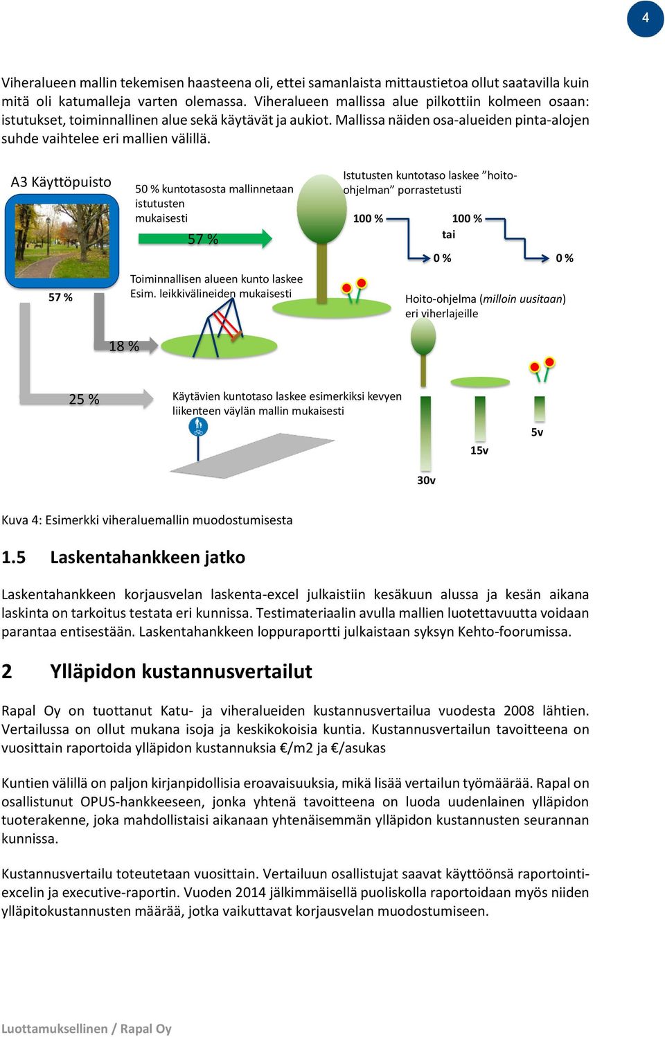 A3 Käyttöpuisto 57 % 50 % kuntotasosta mallinnetaan istutusten mukaisesti 57 % Toiminnallisen alueen kunto laskee Esim.