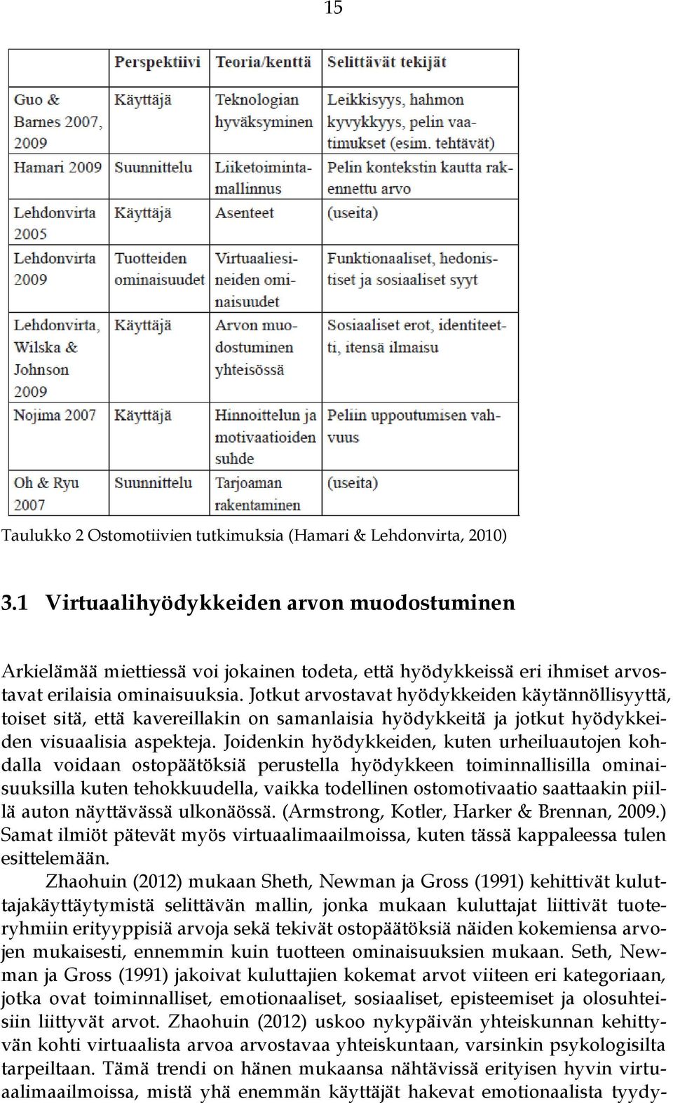 Jotkut arvostavat hyödykkeiden käytännöllisyyttä, toiset sitä, että kavereillakin on samanlaisia hyödykkeitä ja jotkut hyödykkeiden visuaalisia aspekteja.