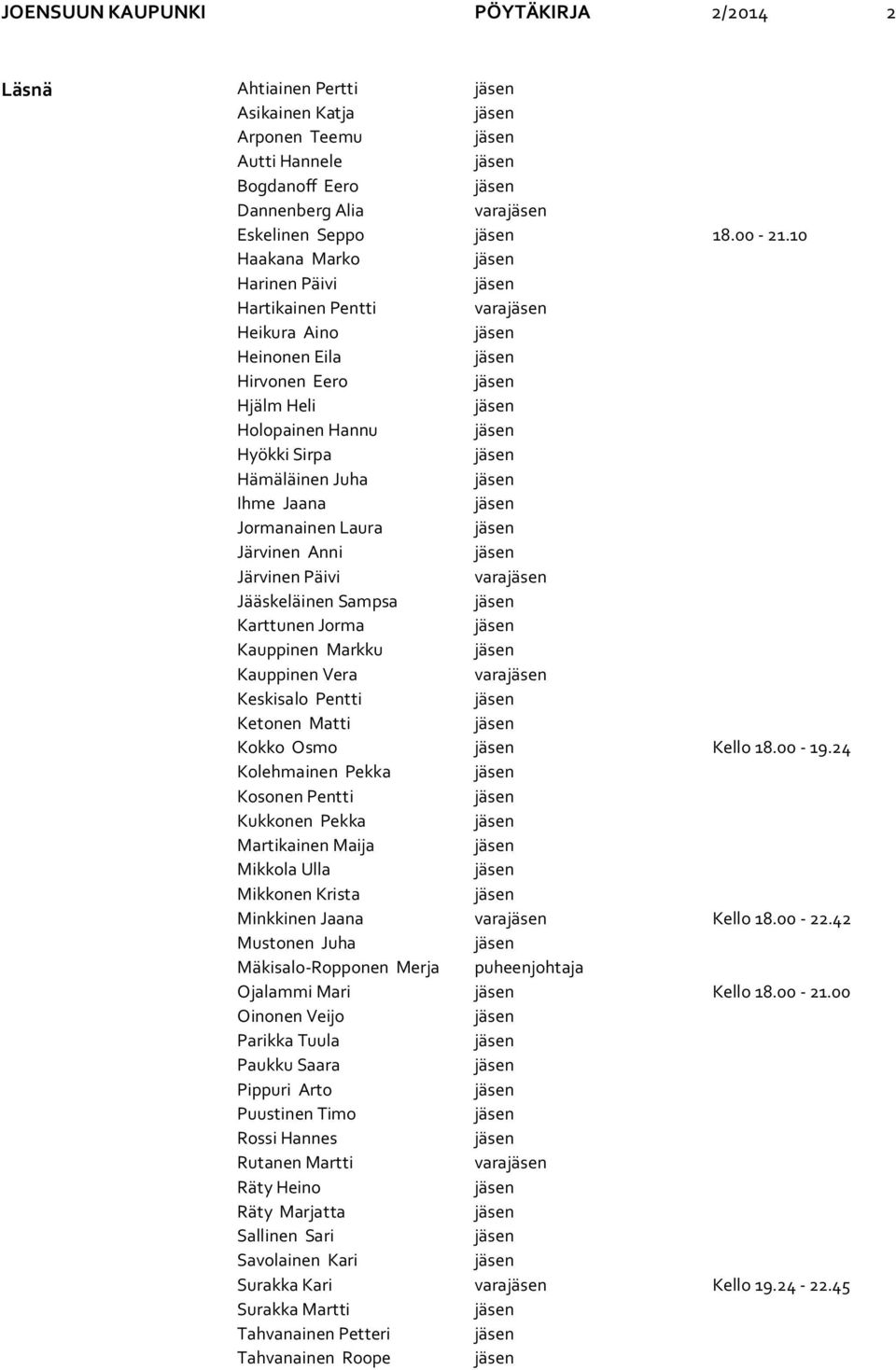 Järvinen Päivi vara Jääskeläinen Sampsa Karttunen Jorma Kauppinen Markku Kauppinen Vera vara Keskisalo Pentti Ketonen Matti Kokko Osmo Kello 18.00-19.