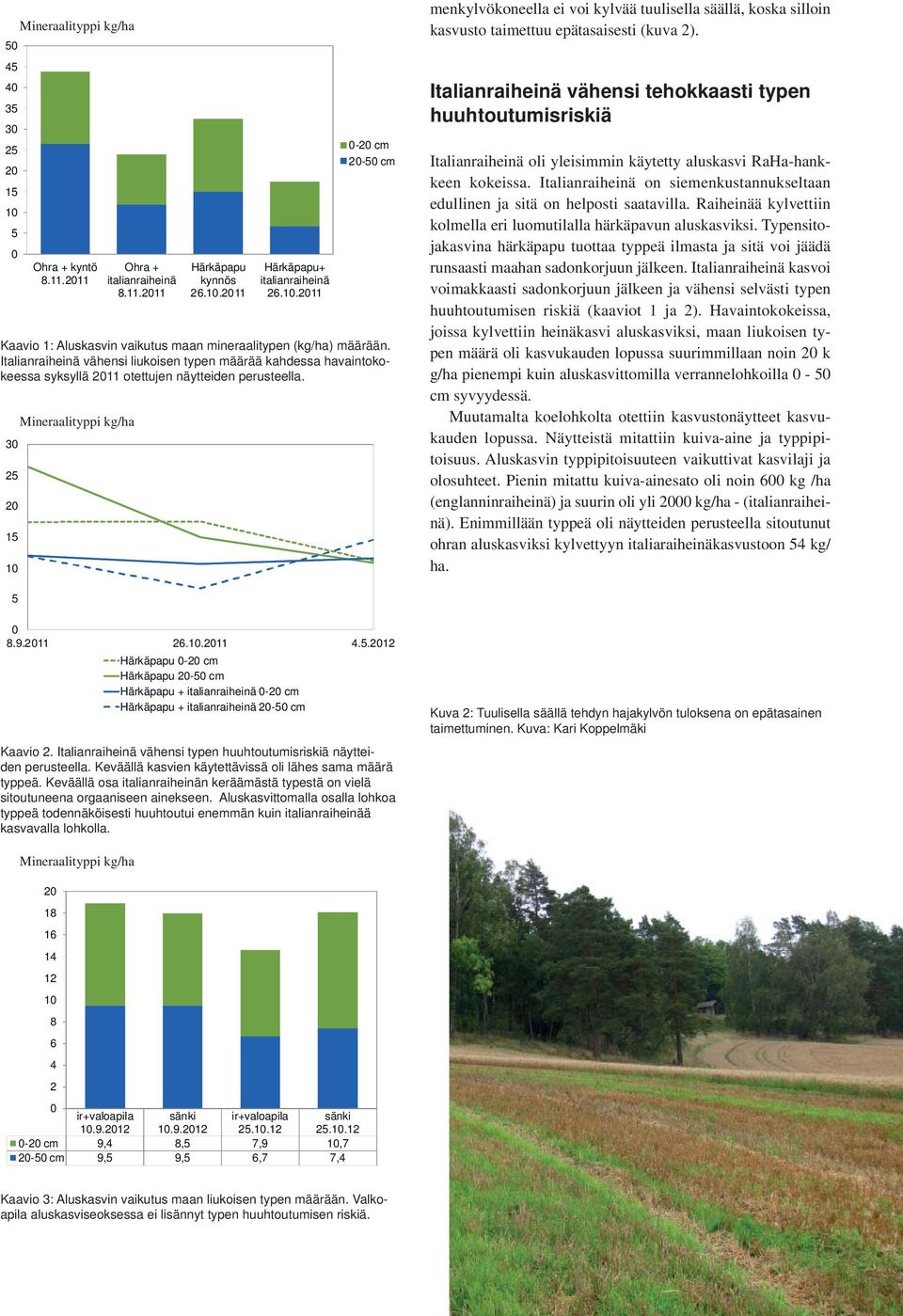 30 25 20 15 10 Mineraalityppi kg/ha Mineraalityppi kg/ha menkylvökoneella ei voi kylvää tuulisella säällä, koska silloin kasvusto taimettuu epätasaisesti (kuva 2).